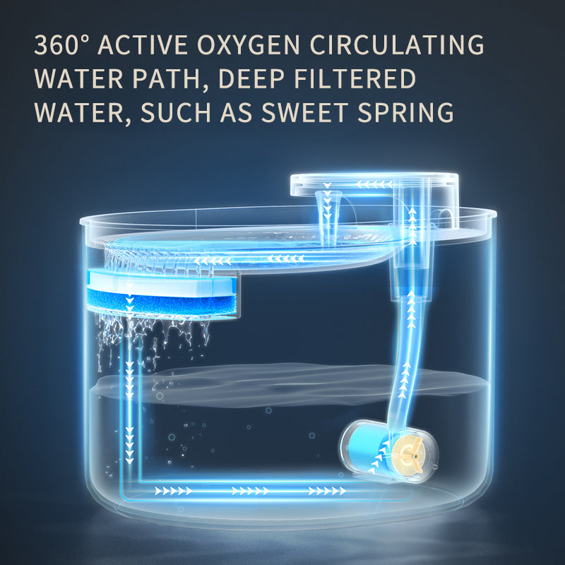 Automatic, Silent Pet Water Fountain